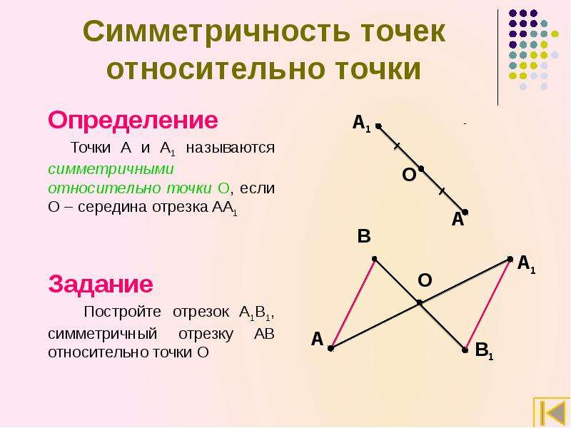 Симметричные отрезки относительно точки. Симметрия относительно точки. Начертите отрезок симметричный отрезку аб относительно точки о. Симметричность относительно точки. Отрезок симметричный отрезку относительно точки.