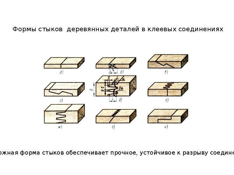 Без соединение. Деревянные соединения с клеевыми швами.. Соединение без крепежа. Расположение крепежных соединений. Соединение деталей древесины заклепками.