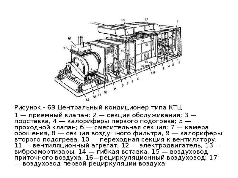 Карта бабонегово архангельск