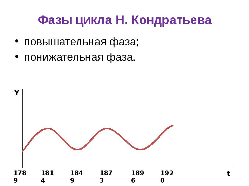 Динамика национальной экономики