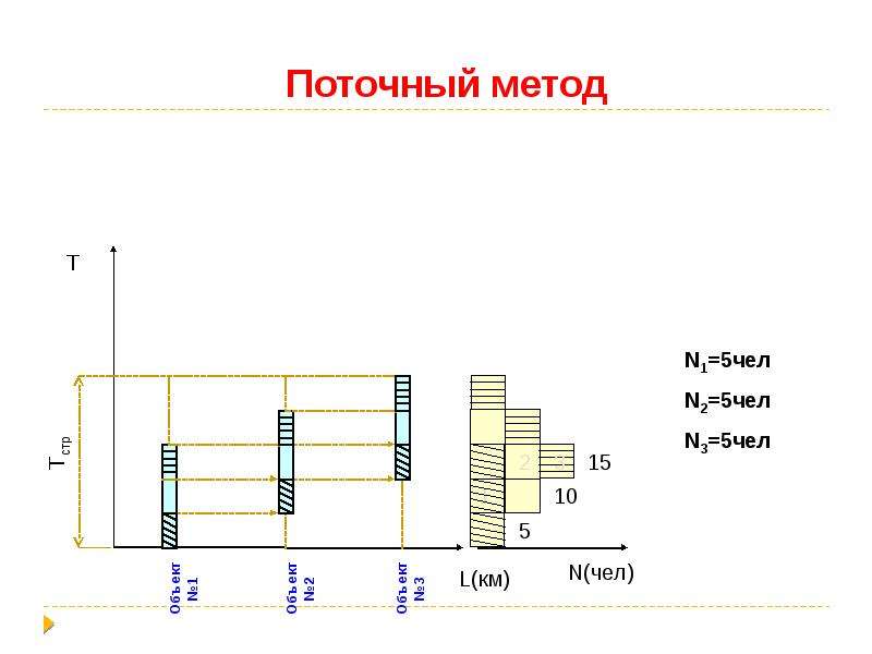 Методы строительства