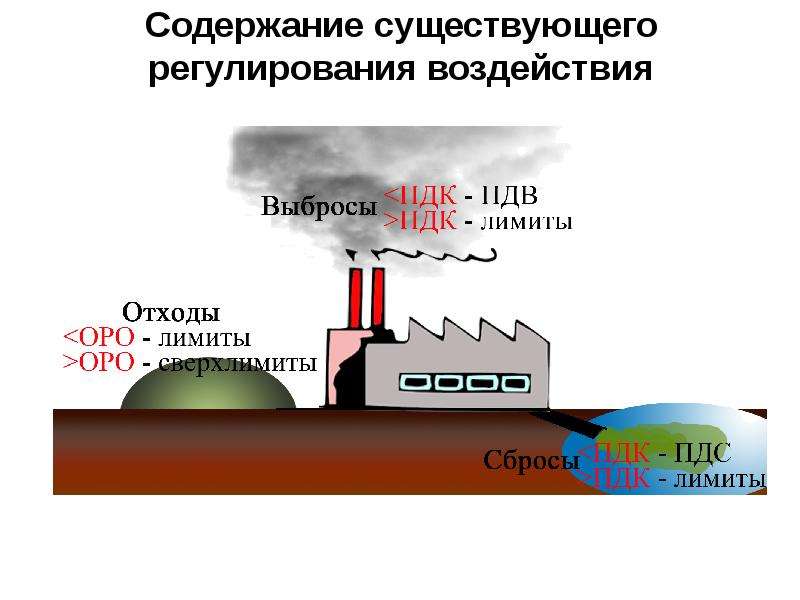 Проекты пдв это