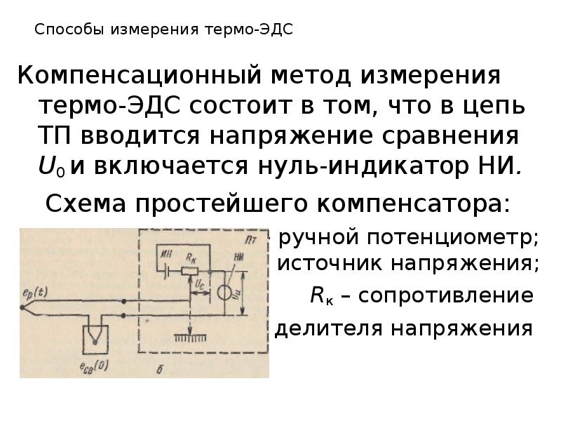 Эдс компенсационным методом