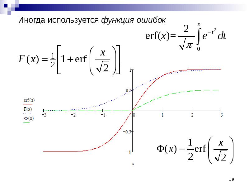 Функция ошибок. Функция Лапласа и функция ошибок. Функция ошибок Гаусса. Функция ошибок Гаусса ERF.
