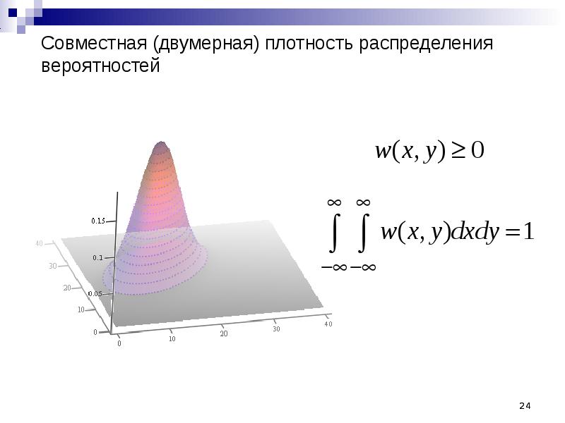 Двумерные случайные. Плотность распределения вероятностей в матлабе. Двумерная совместная функция (плотность) распределения вероятности.. Функция плотности двумерного нормального распределения. Плотность двумерного нормального распределения.