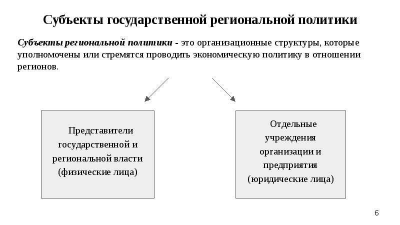 План на тему национальная политика рф