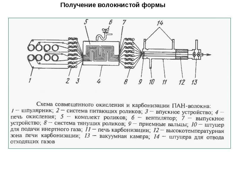 Совмещенные схемы производства