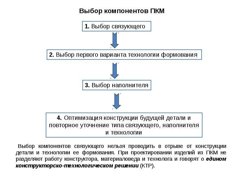 Ооо проект пкм