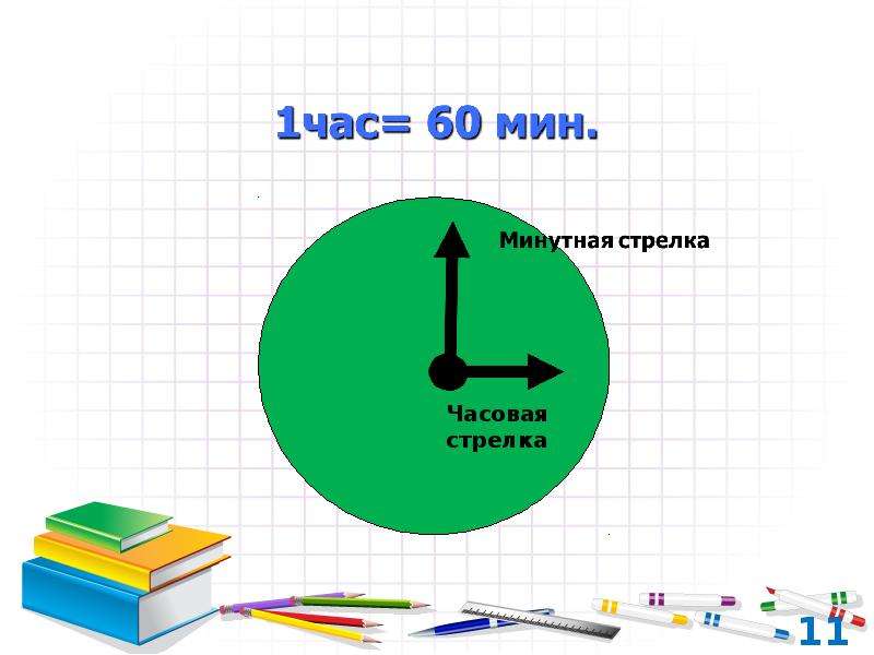 Время в презентации