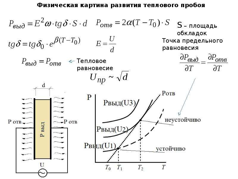 Схема замещения твердого диэлектрика