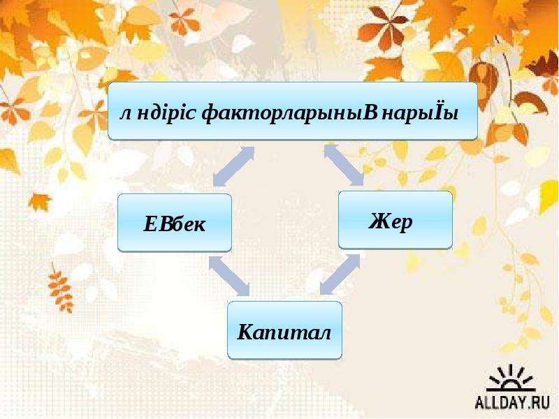 Используя материал параграфа нарисуйте схему или подготовьте компьютерную презентацию факторы