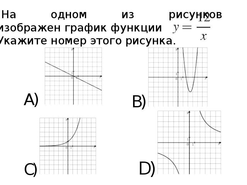 Графики функций 9 класс. График функции 9 класс. Функции 9 класс. Виды функций 9 класс.