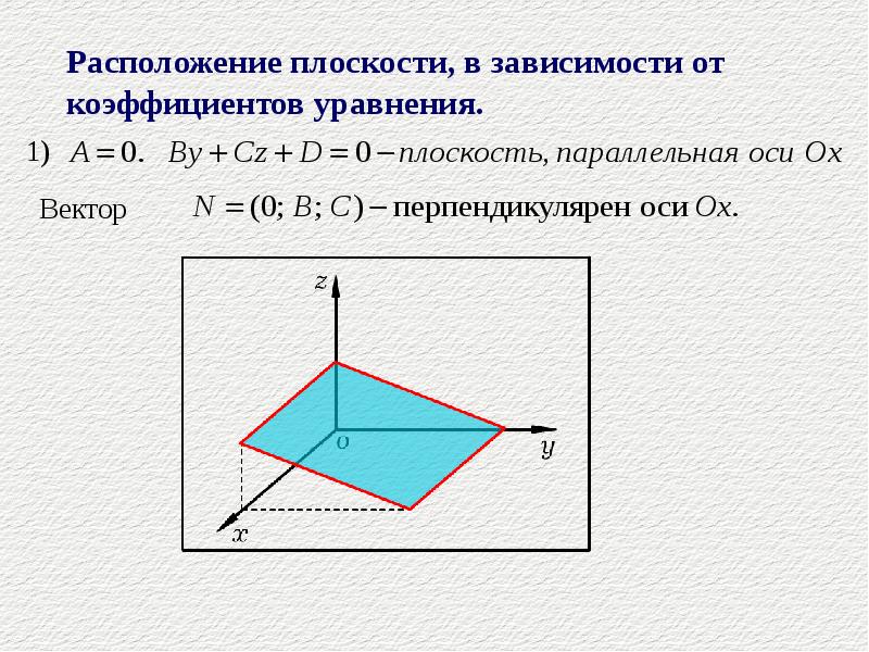 Расположение плоскостей