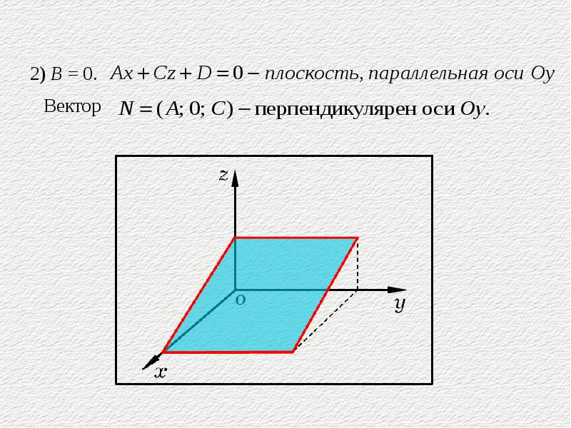 Как расположены плоскости