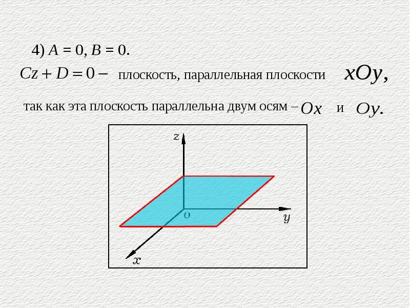 Параллельное расположение плоскостей