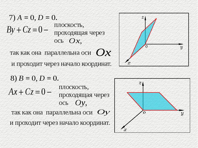 Расположение плоскостей