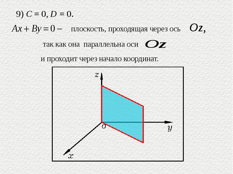 Как расположены плоскости