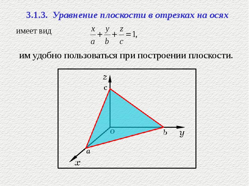 Как расположены плоскости