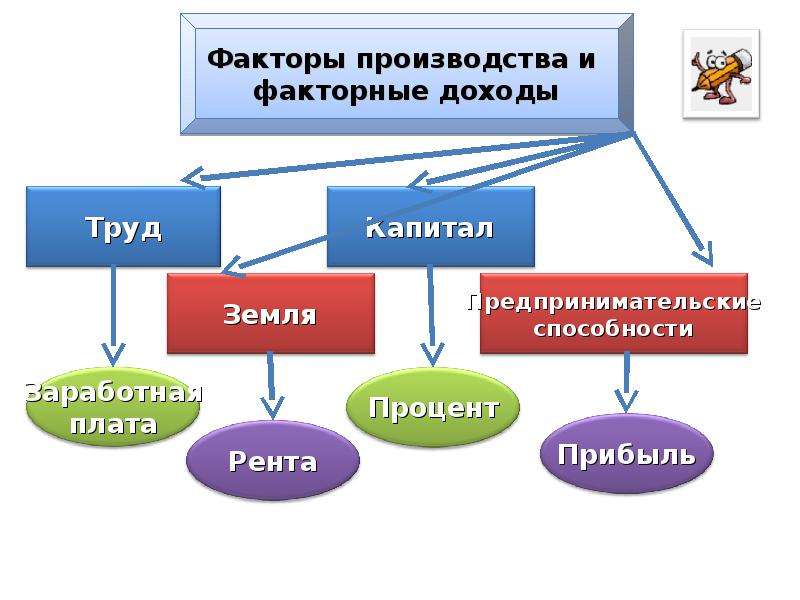 Фирма это в экономике определение. Экономика фирмы. Тема фирма в экономике. Фирма в экономике кратко. Роль фирмы в экономике.