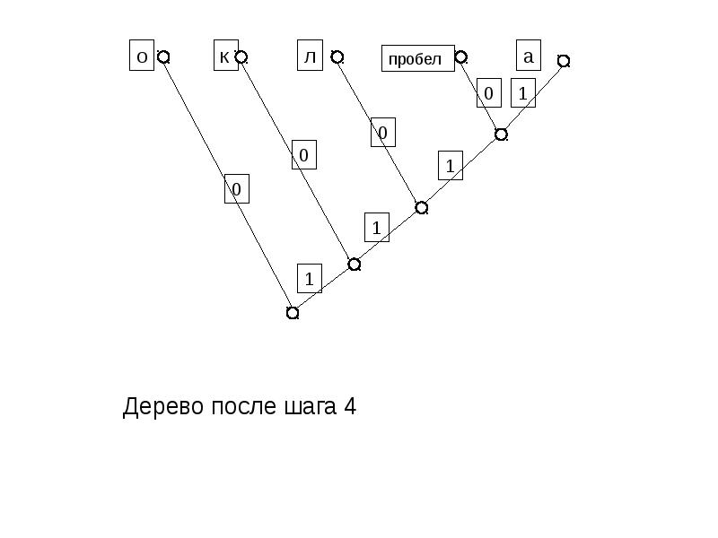 Блок схема алгоритма хаффмана