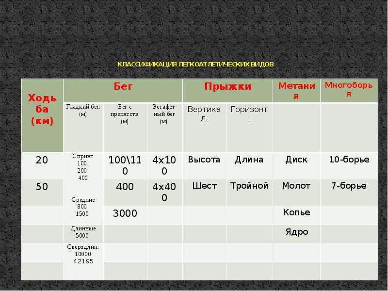 Классификация легкой атлетики схема