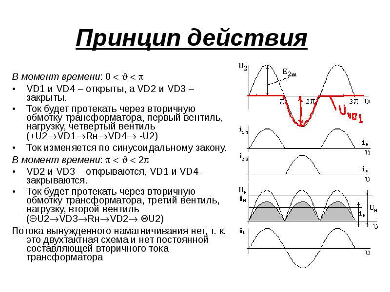 Схема восстановления постоянной составляющей