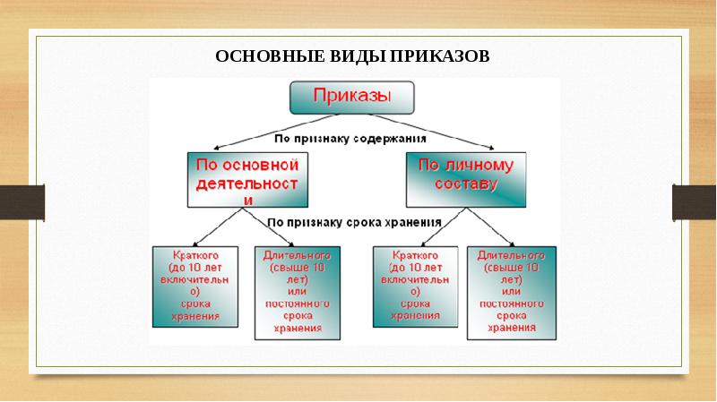 Классификация приказов по видам деятельности