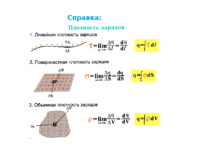 Чему равна линейная плотность