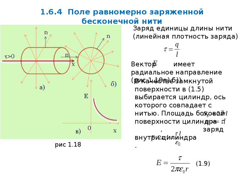 Потенциал равномерно заряженной нити. Теорема Гаусса для равномерно заряженной бесконечной нити. Поле бесконечной равномерно заряженной нити. Поле равномерно заряженного бесконечного цилиндра.