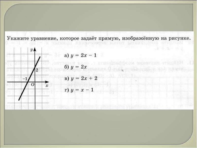 Укажите уравнение график которого изображен на рисунке 5x y 2 вариант