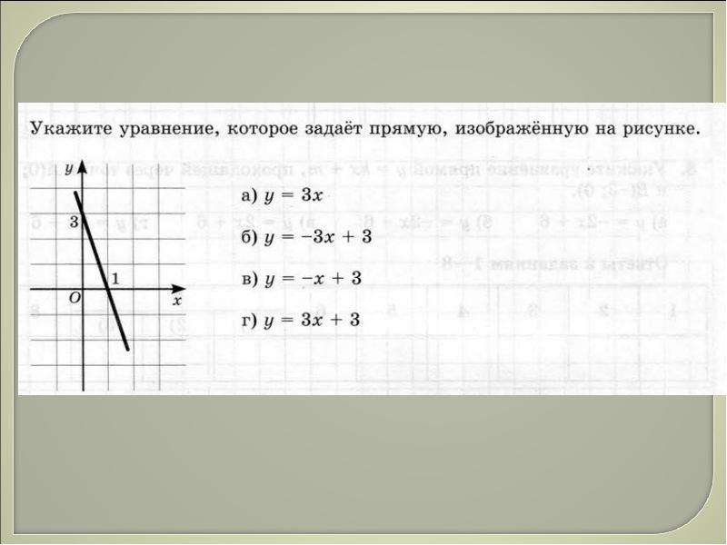 Укажите уравнение график которого изображен на рисунке