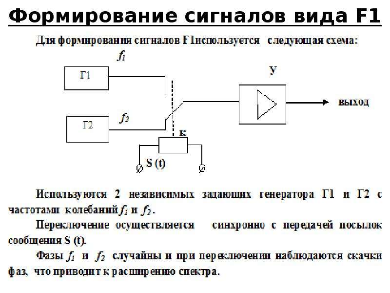 Формирование сигнала. Прием сигнала. Сигнал вида а1. Как формируется сигнал. Вид сигнала sim3120.