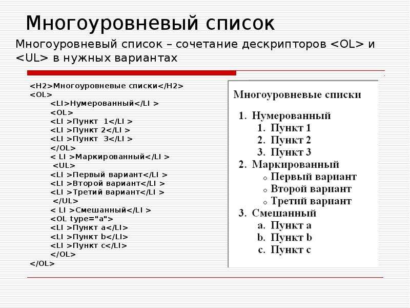 Список н. Многоуровневый список. Многоуровневый список примеры. Примеры многоуровневых списков по информатике. Готовый многоуровневый список.