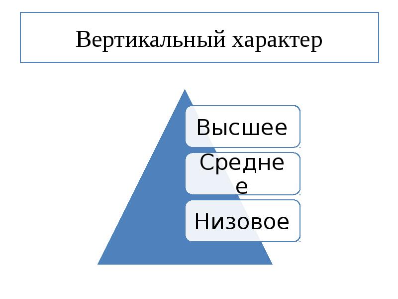 Вертикальный характер