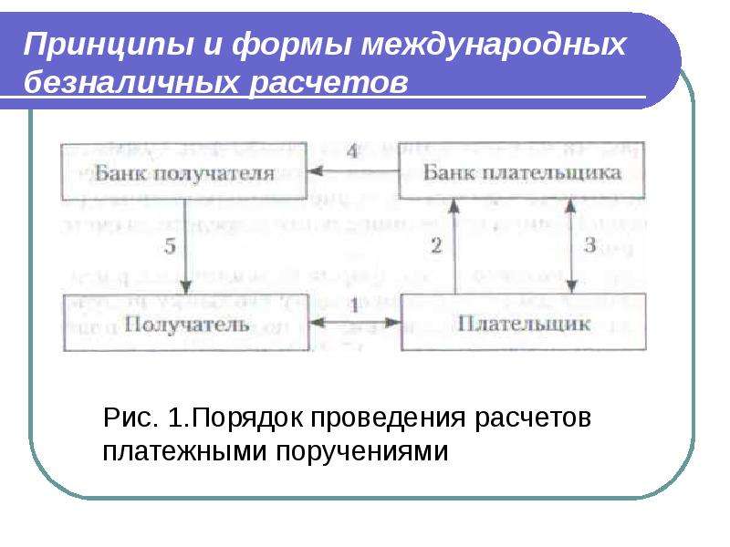 Международной расчетной системы