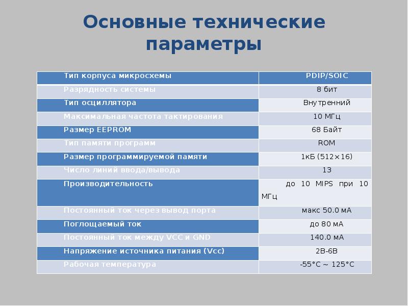 Технические параметры проекта