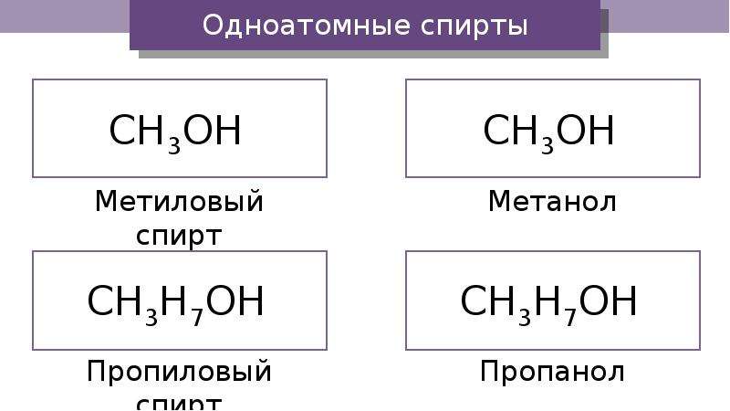 Метанол одноатомный. Представители одноатомных спиртов. Общая формула предельных одноатомных спиртов.