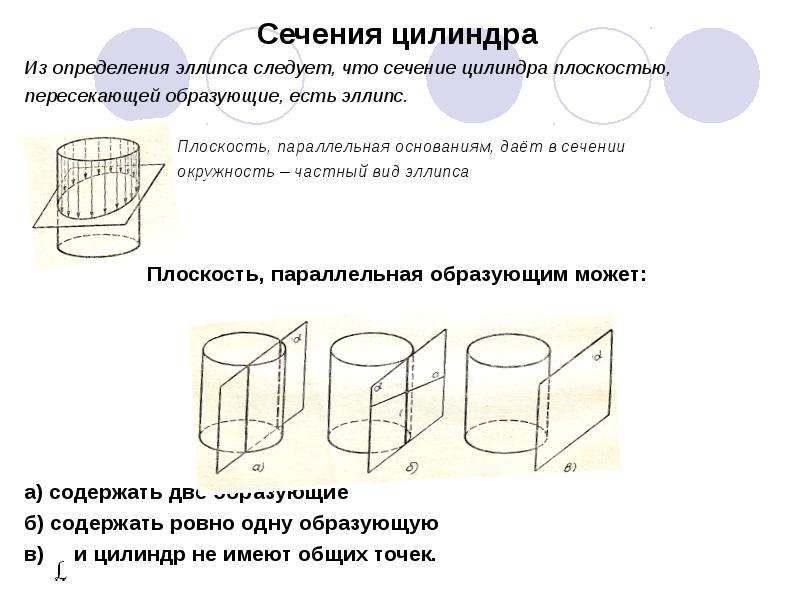 Какая фигура образуется в сечении если цилиндр