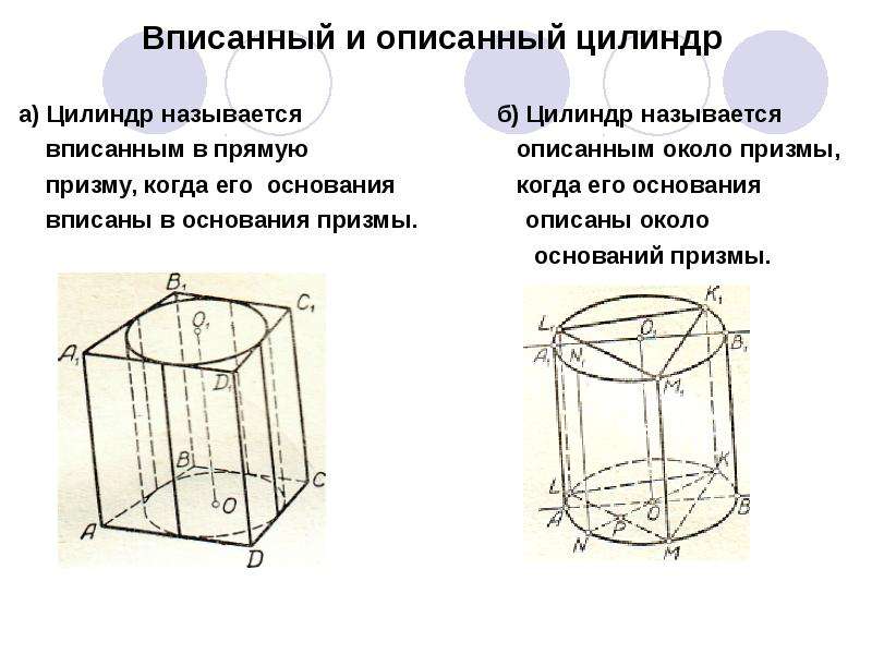 Площадь призмы вписанной в цилиндр