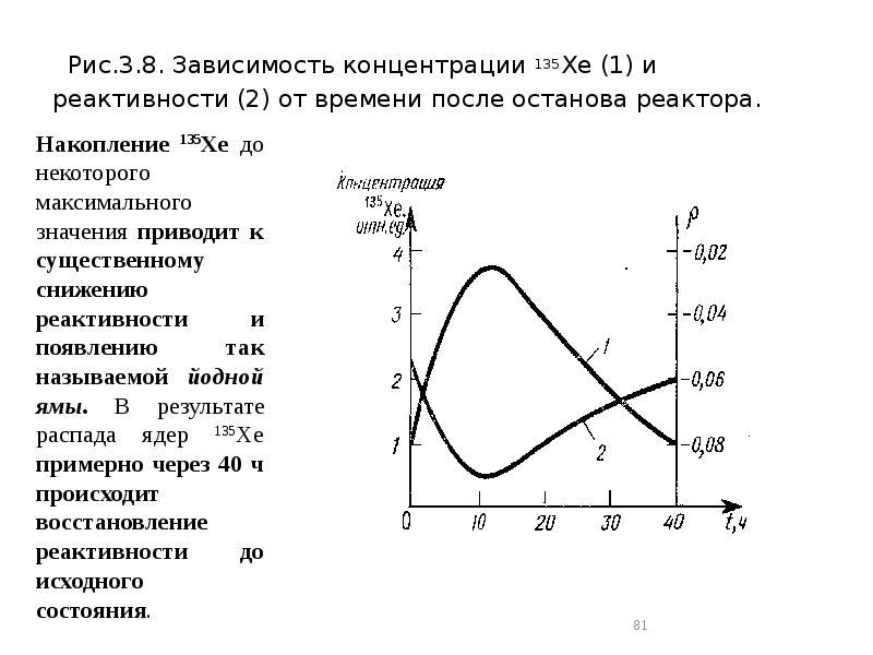 Концентрация бульонов