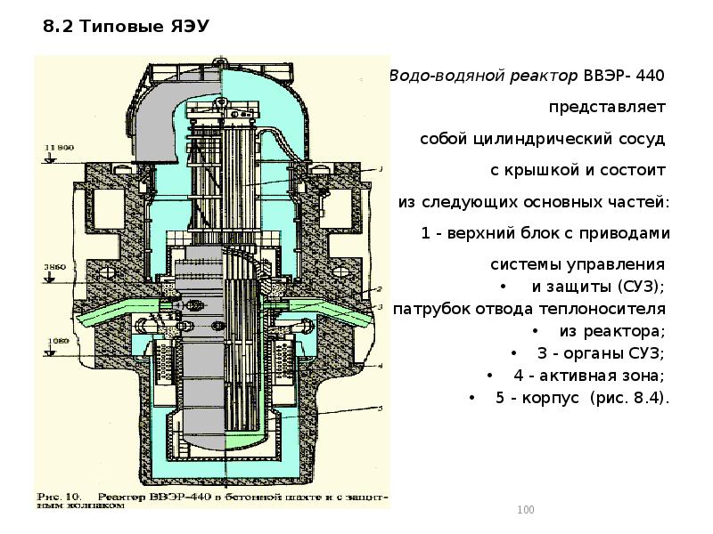 По какой схеме компонуются яэу с реакторами pwr