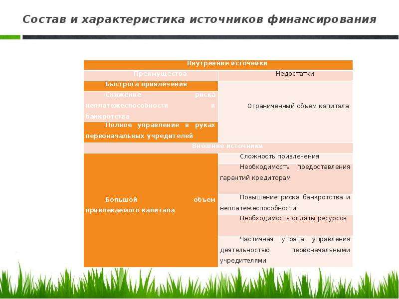 1 характеристика источников