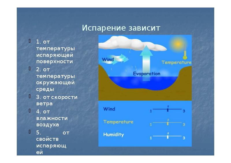 Водяной пар в атмосфере презентация