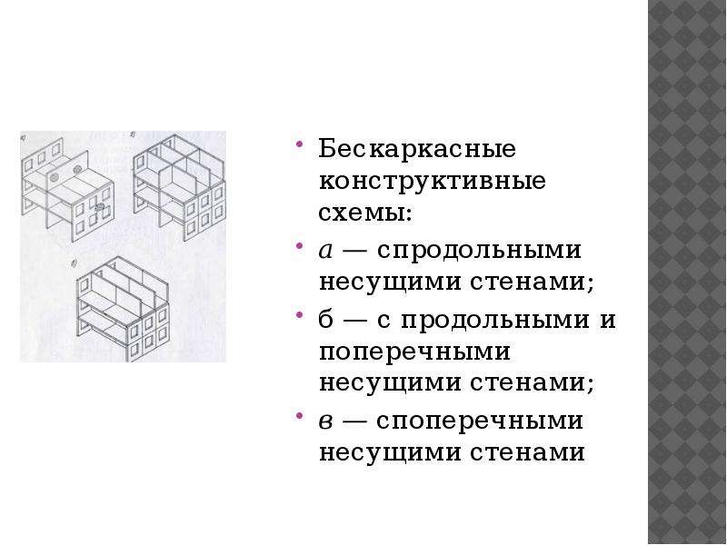 Конструктивные схемы стен