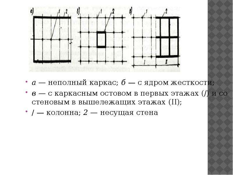 Конструктивная схема с неполным каркасом это