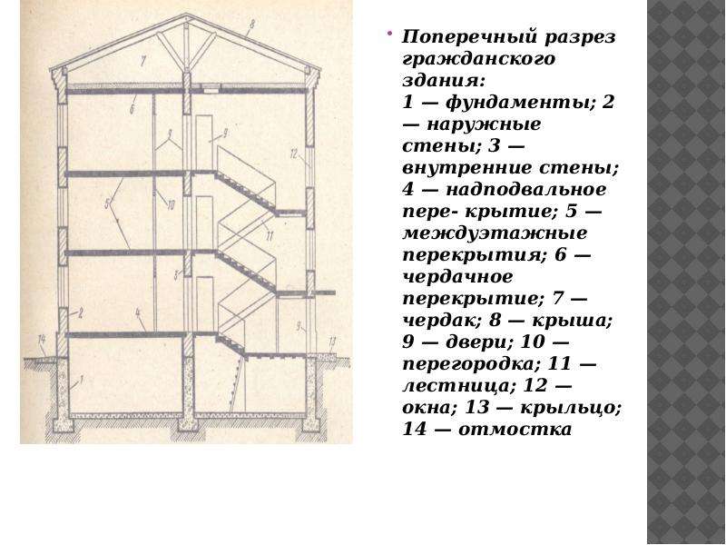 Сделать схему здания