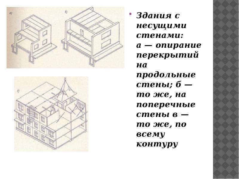 Конструктивные схемы каменных зданий