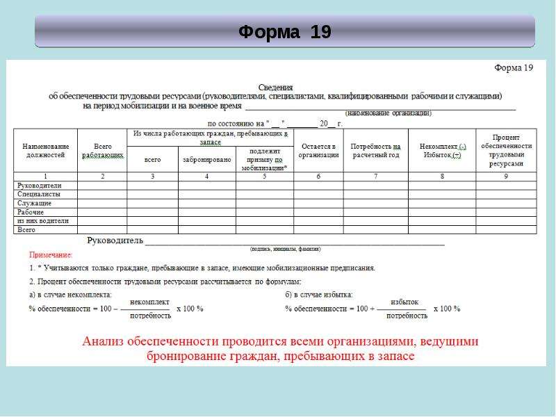 Список забронированных водителей образец