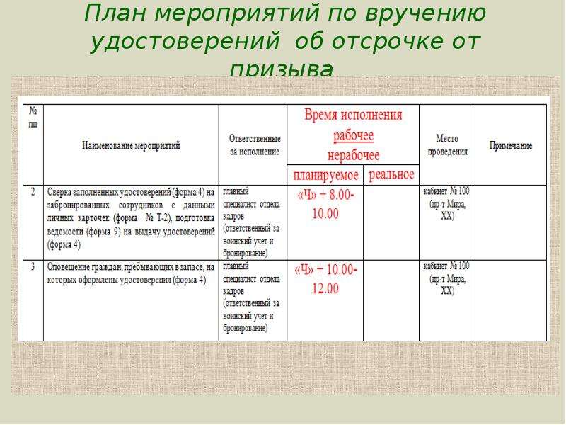 План мероприятий по вручению удостоверений ф 4