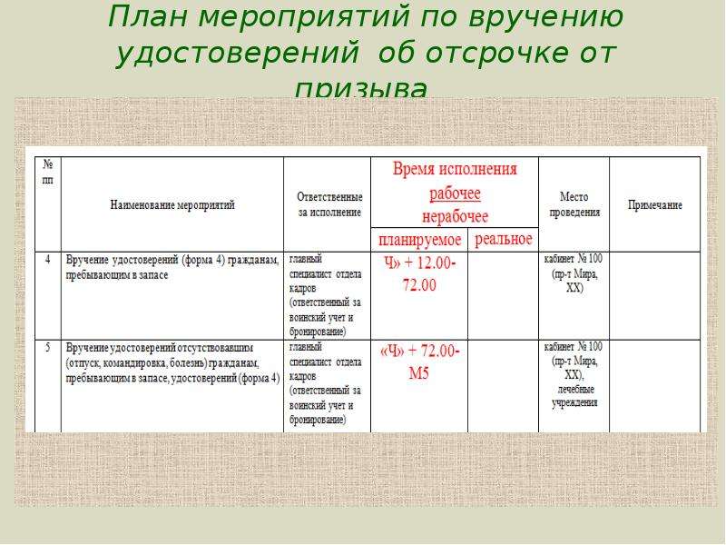 План вручения удостоверений об отсрочке от призыва образец